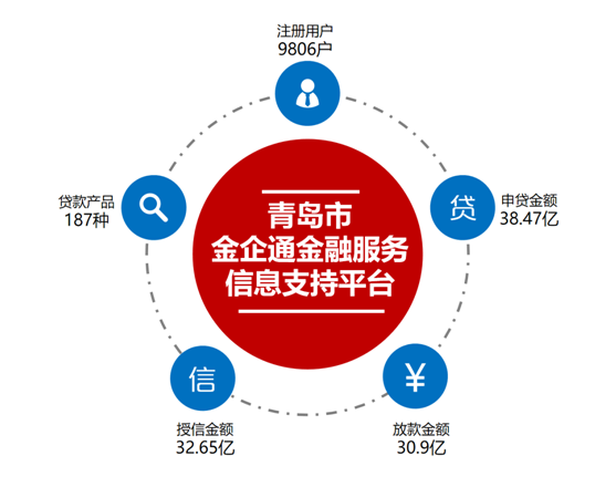 天津融信世纪金融服务公司