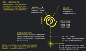 创箭精品牌模型 创箭新媒体营销策划公司