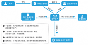 欧陆众筹 欧陆众筹