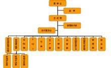 朗科电器