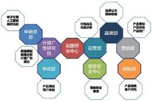传合网络科技