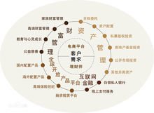 诺亚财富