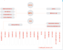 东海证券