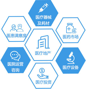 医疗设备和医疗耗材推广平台