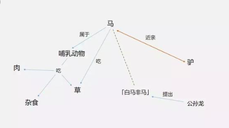 认知心理学