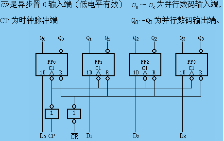 移位寄存器
