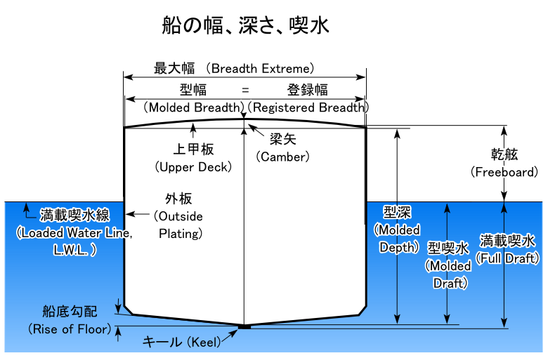 固体电解质