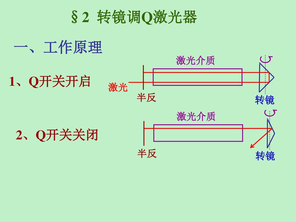 激光介质