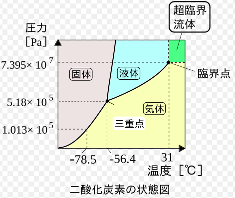 超临界流体
