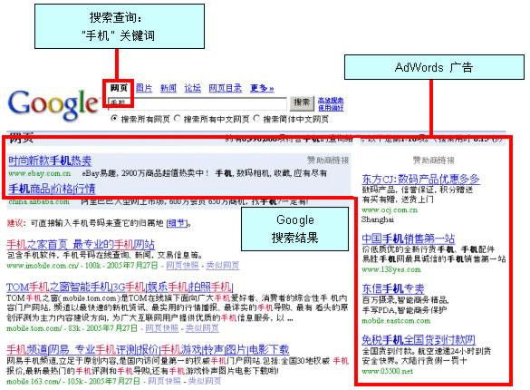 关键字广告