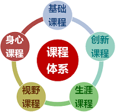 课程设置