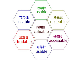 用户体验