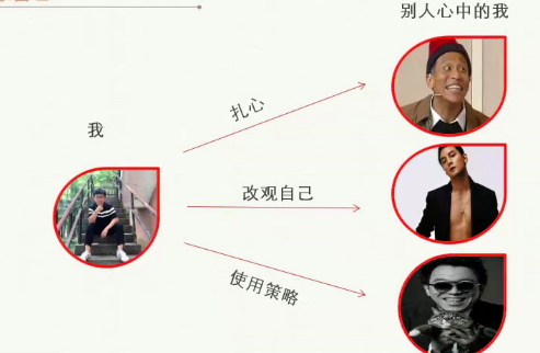 印象管理