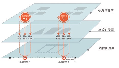 分布式认知