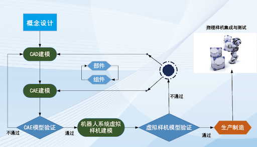 系统建模