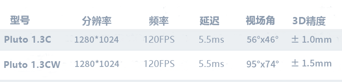 动作捕捉