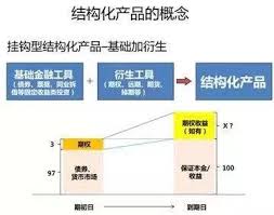 结构化产品