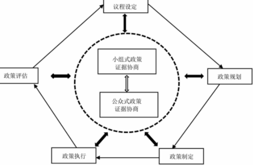 循证政策