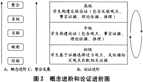 论证理论