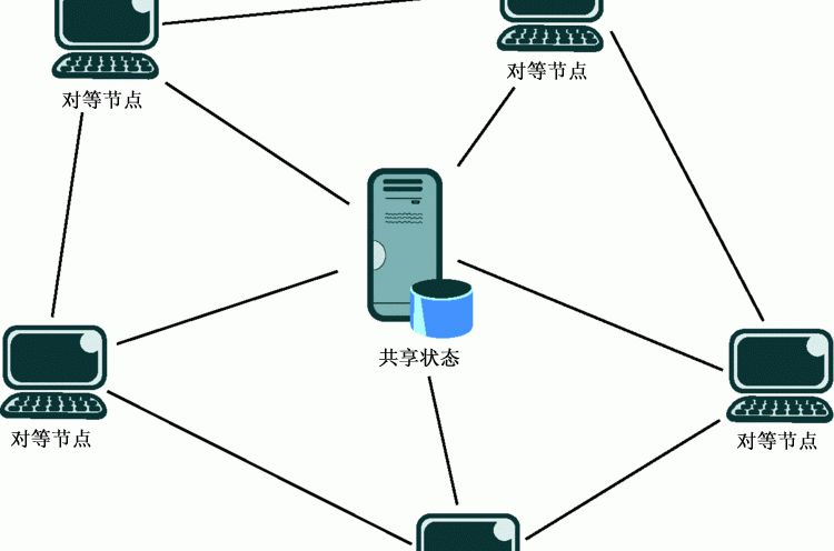 客户端服务器模型