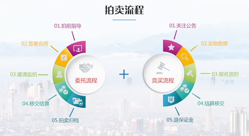 拍卖网络