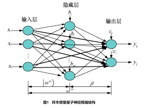 量子神经网络