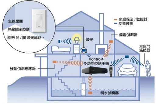 家庭自动化