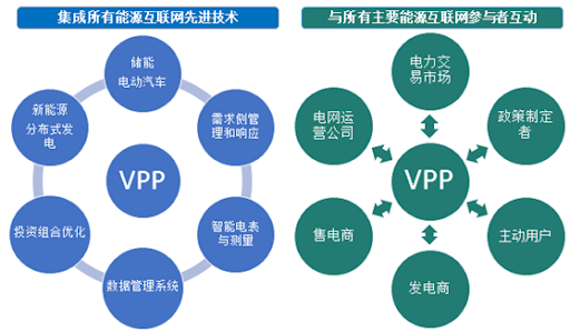 虚拟电厂