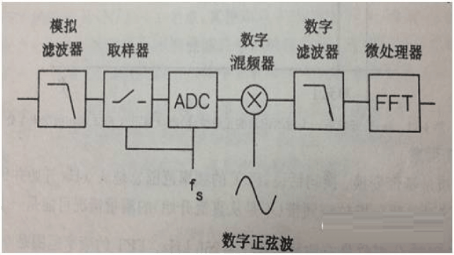 模拟滤波器