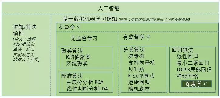 归纳逻辑编程