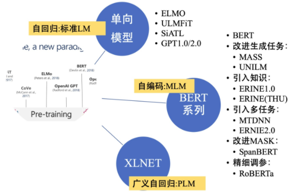 缓存语言模型