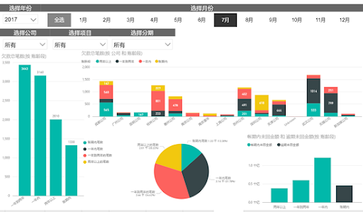 软件可视化