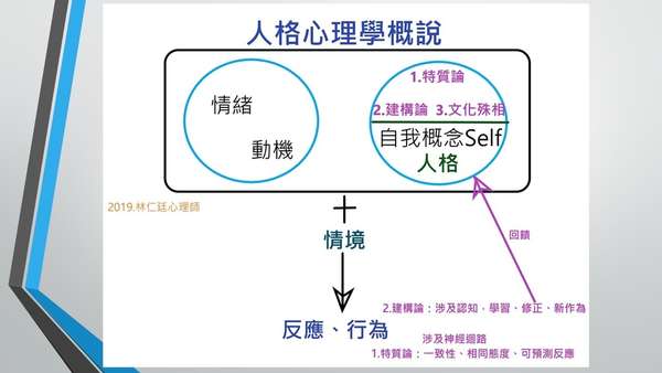 人格心理学