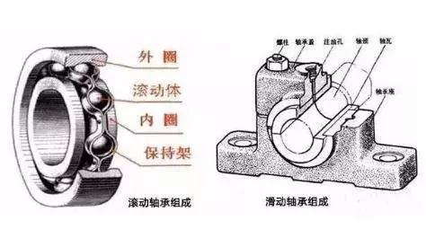 滑动轴承设计