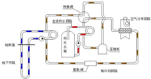地热热泵