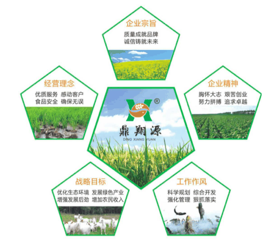 湖南鼎翔源官志刚家庭农场