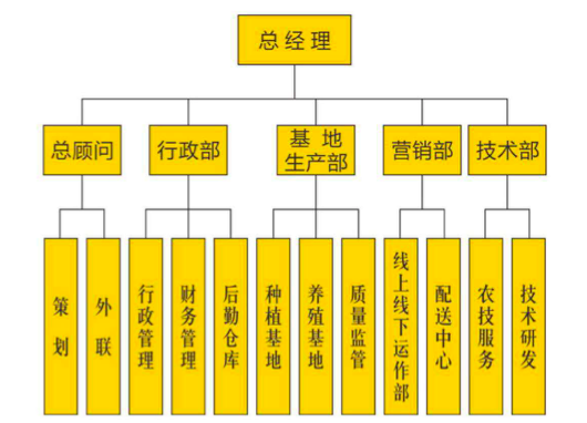 湖南鼎翔源官志刚家庭农场