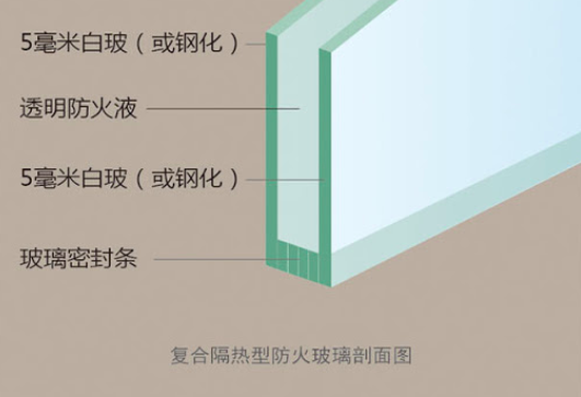 复合玻璃