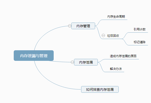 内存泄漏
