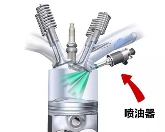 汽油直喷