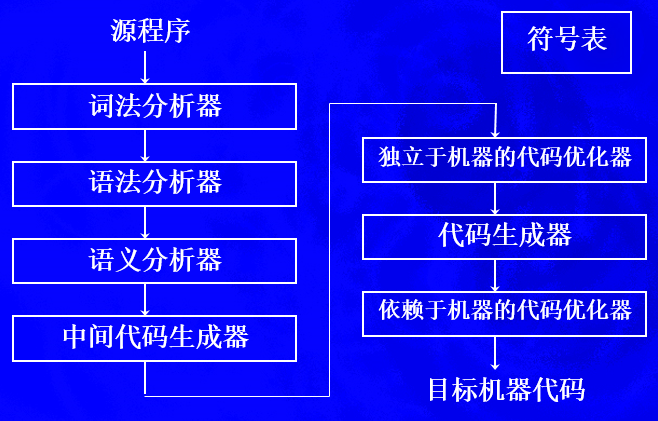 机器代码
