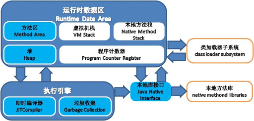 Java虚拟机