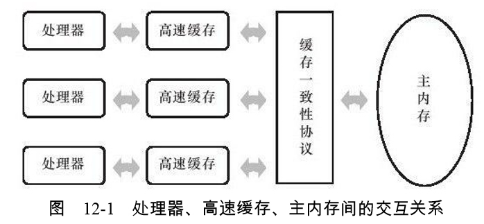 Java处理器