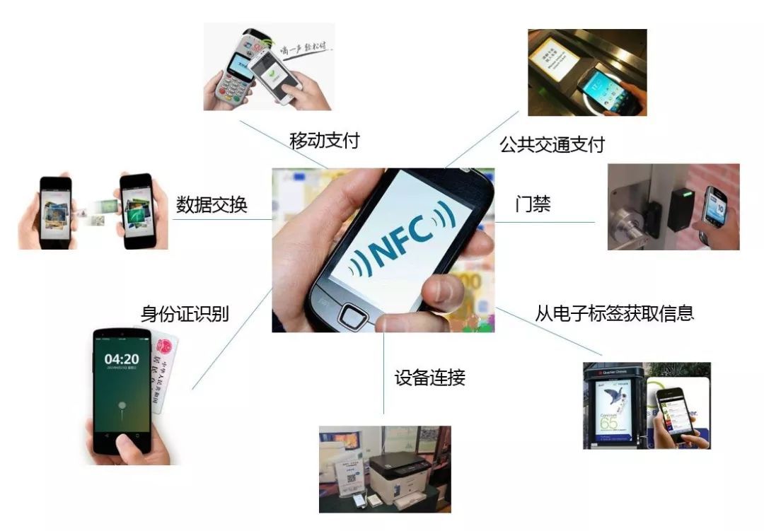 近场通信