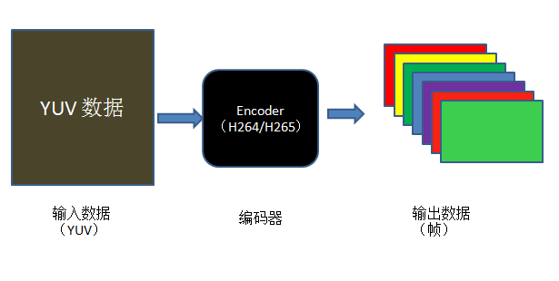 视频编码格式