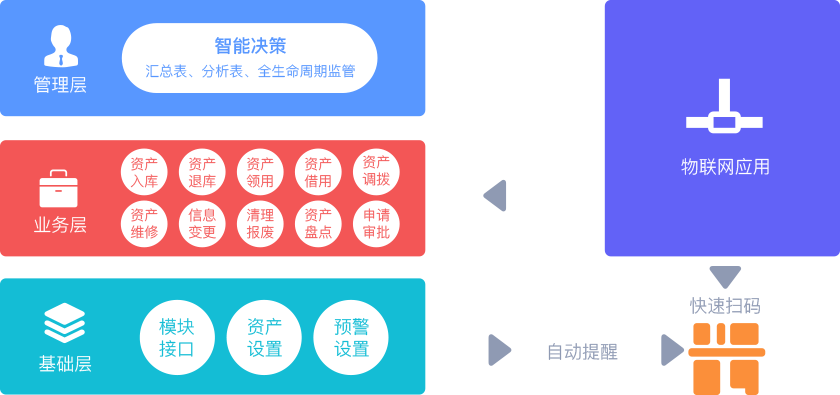 资产管理
