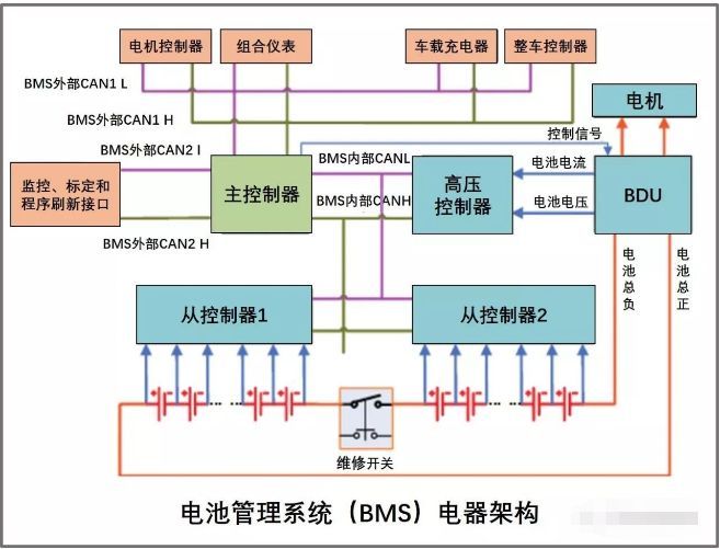 电池管理系统