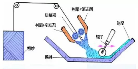 喷射成形