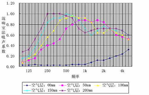 朱继善