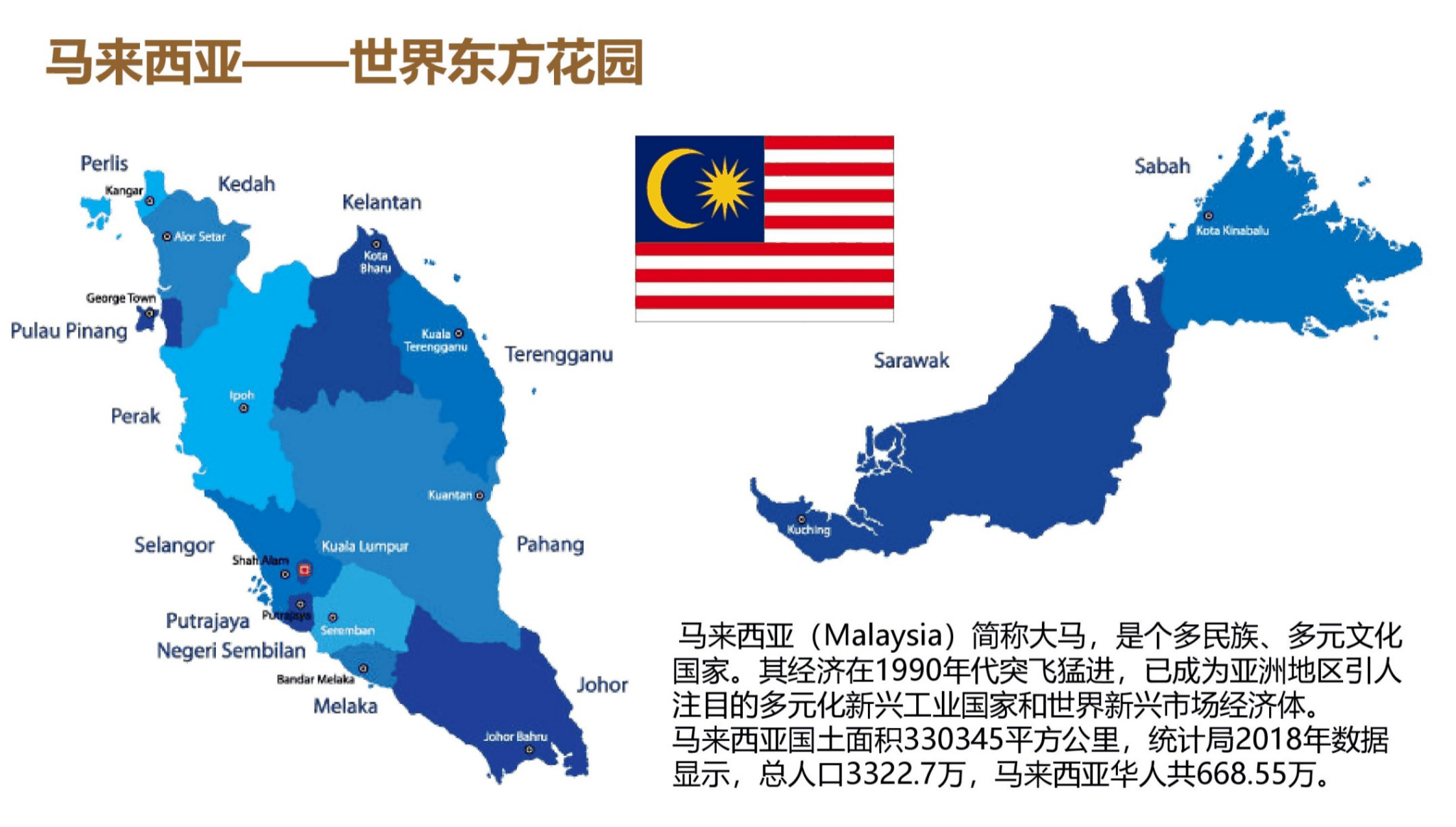 马来西亚投资分析